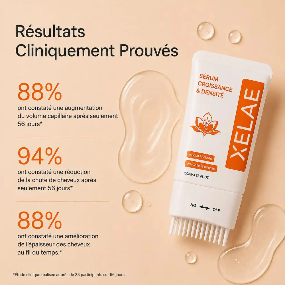 Résultats cliniquement prouvés du sérum