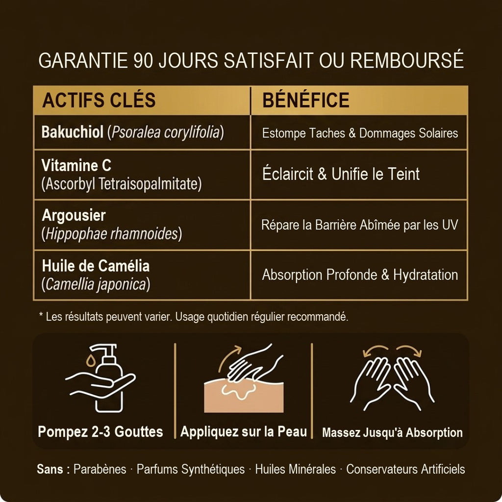 Tableau des actifs cles et de leurs benefices