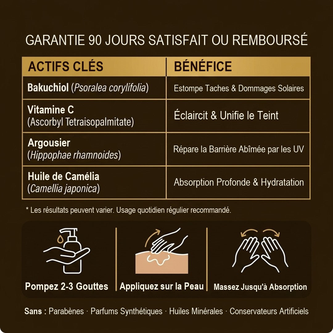 Tableau des actifs cles et de leurs benefices