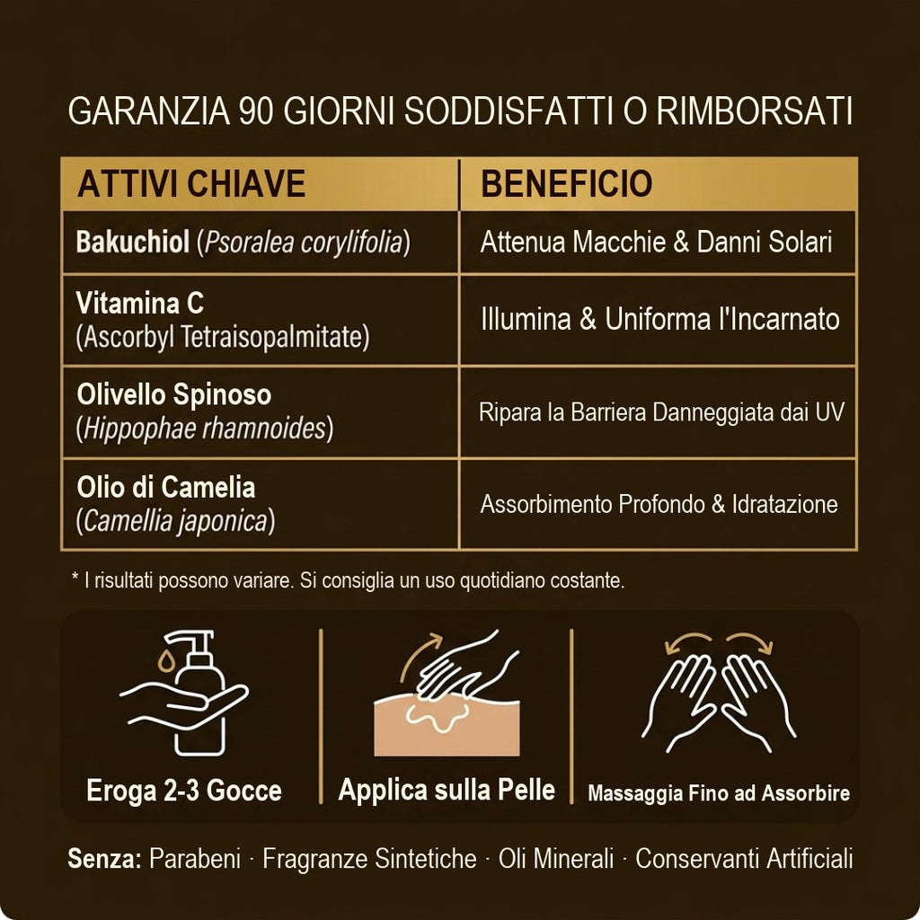 Tabella degli attivi chiave e dei benefici