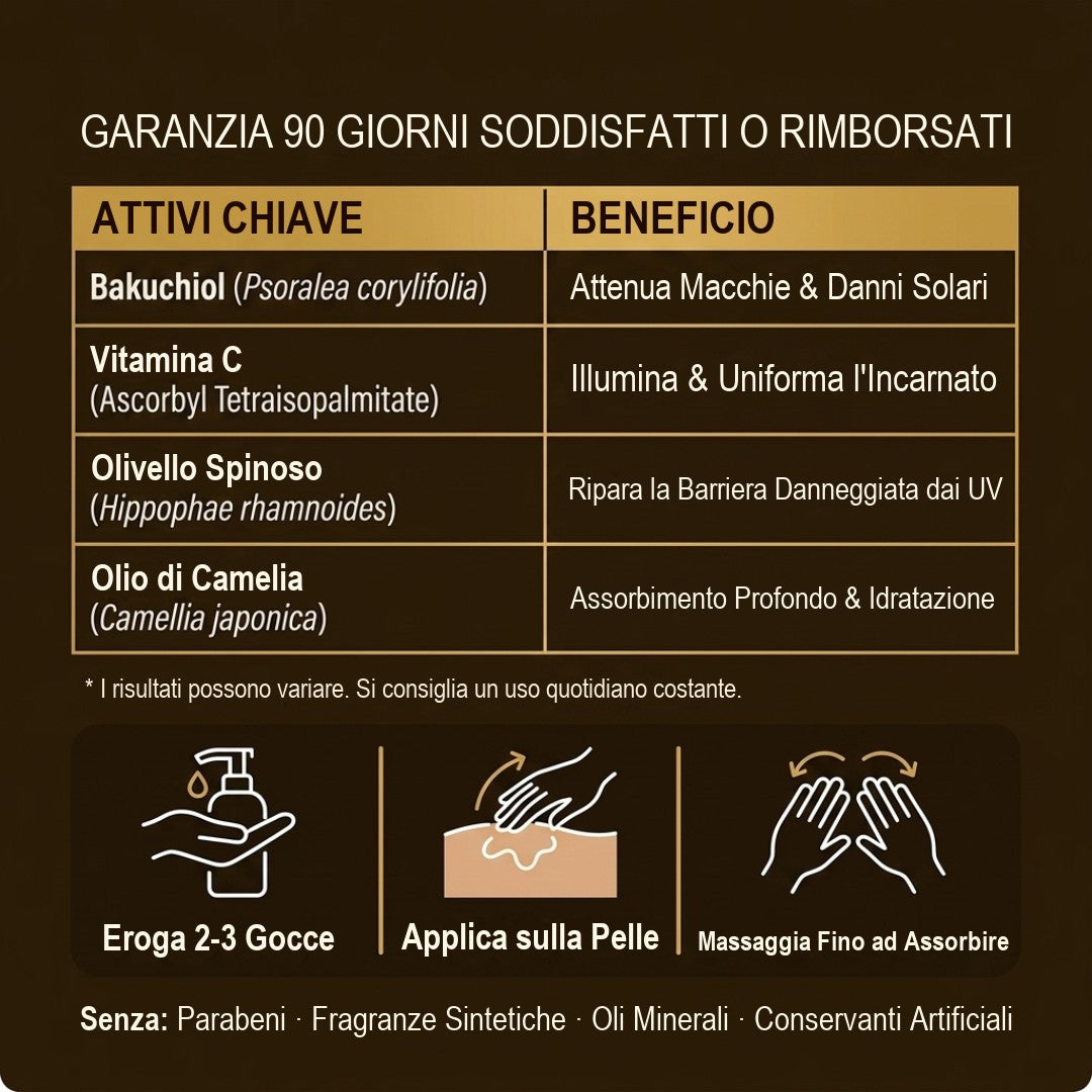 Tabella degli attivi chiave e dei benefici