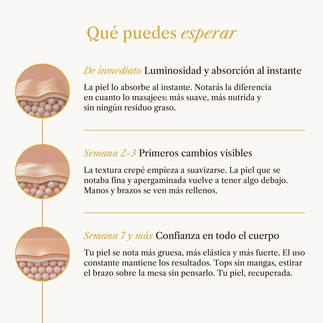 Qué puedes esperar: resultados desde el primer día hasta la semana 12