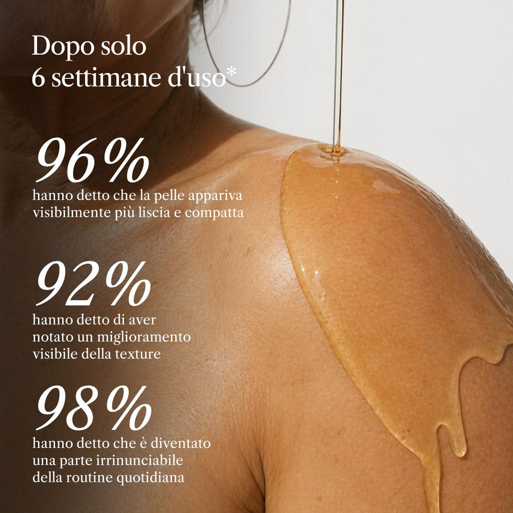 Dopo solo 6 settimane d'uso: 96 %, 92 % e 98 % di recensioni positive
