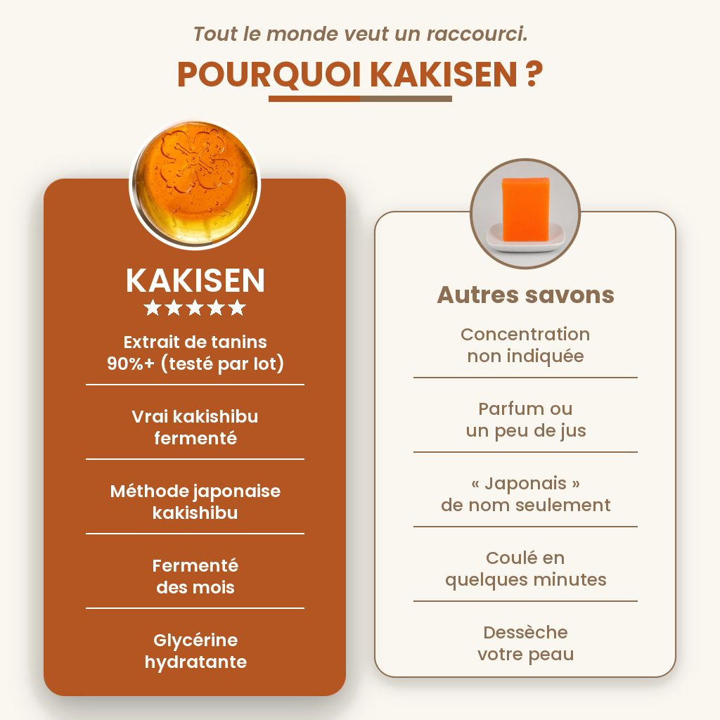 Pourquoi KAKISEN, comparatif avec les autres savons
