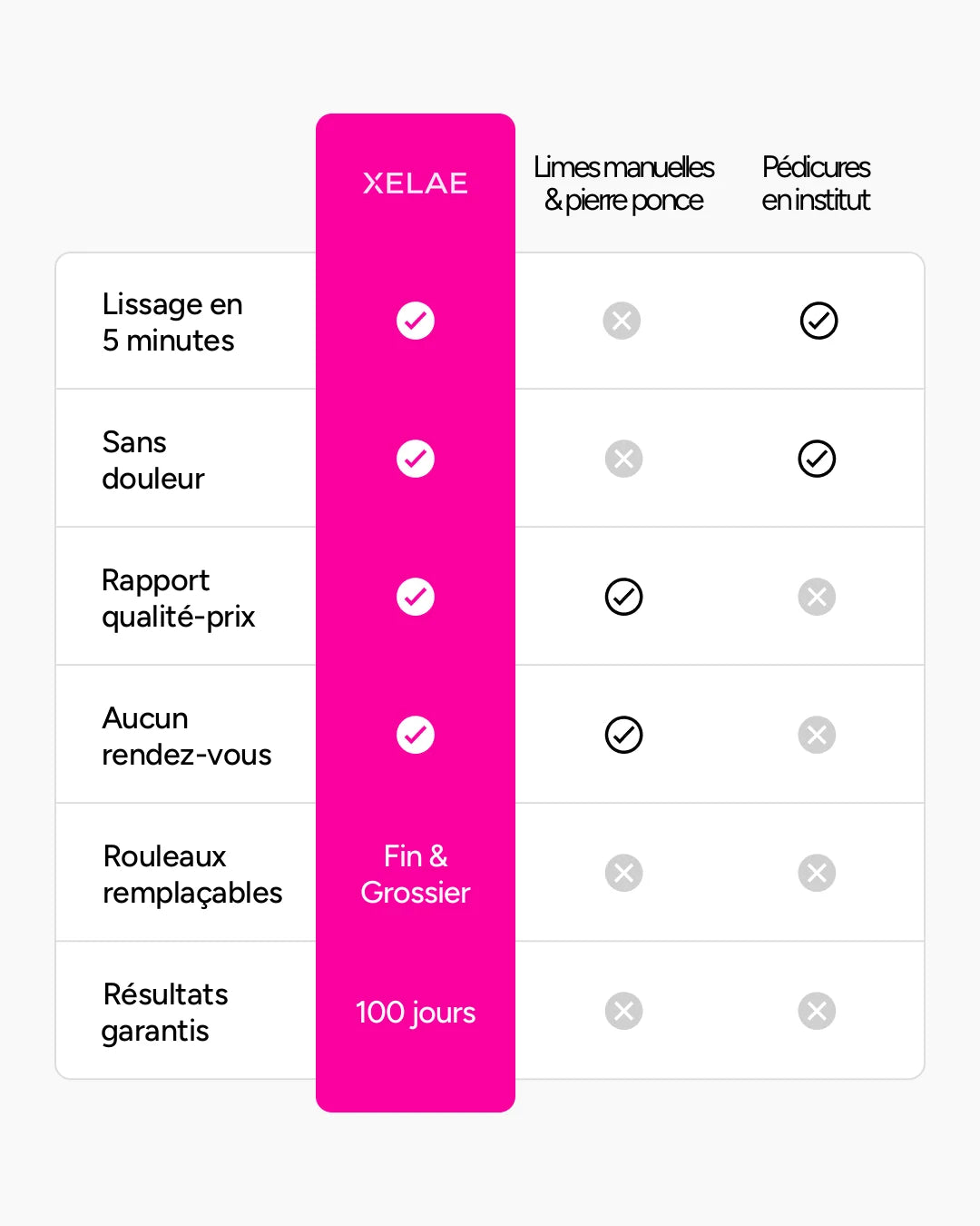 Comparatif XELAE Silk 3 Pro, limes manuelles et pédicures en institut