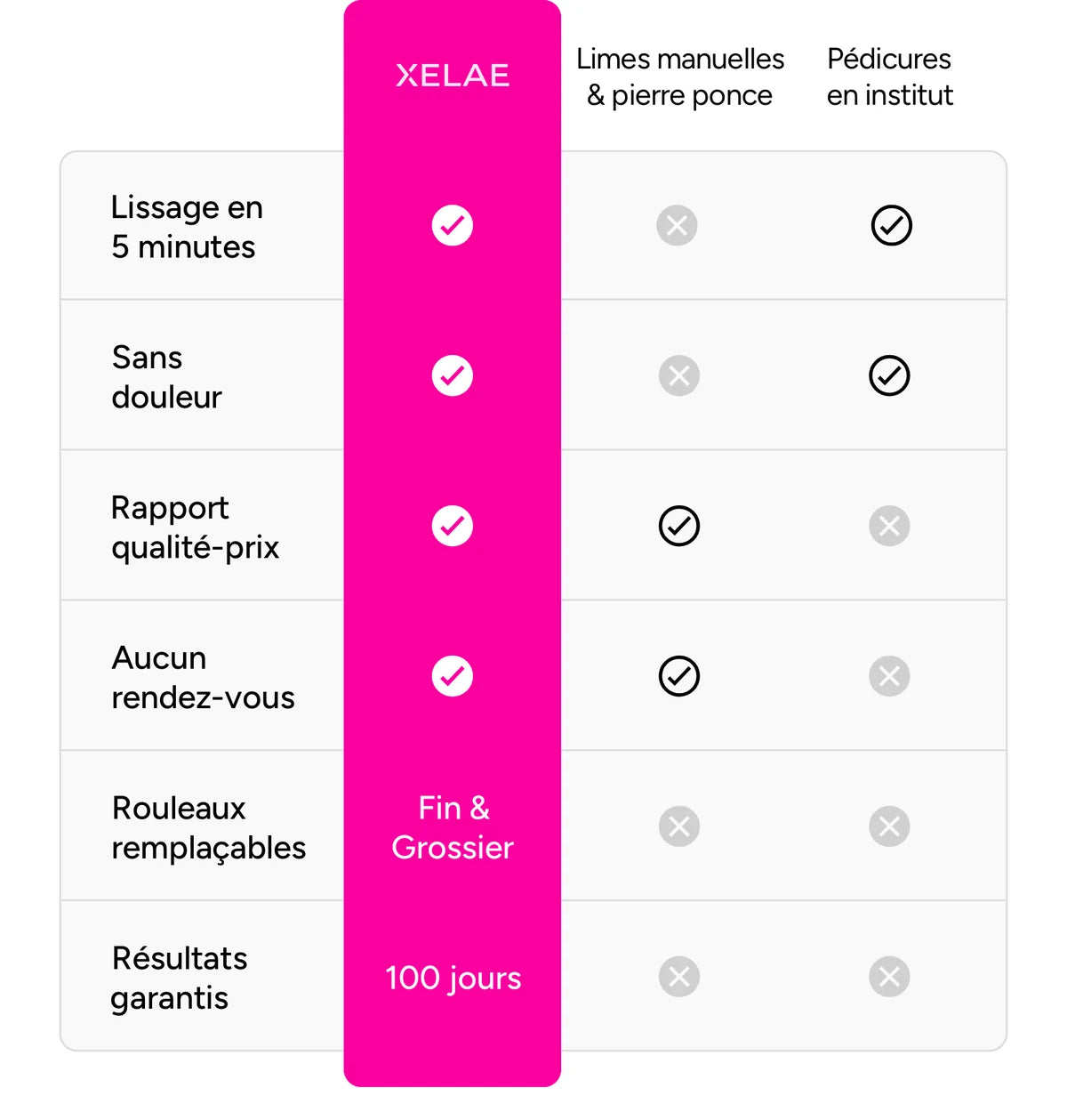 Comparatif XELAE Silk 3 Pro, limes manuelles et pédicures en institut