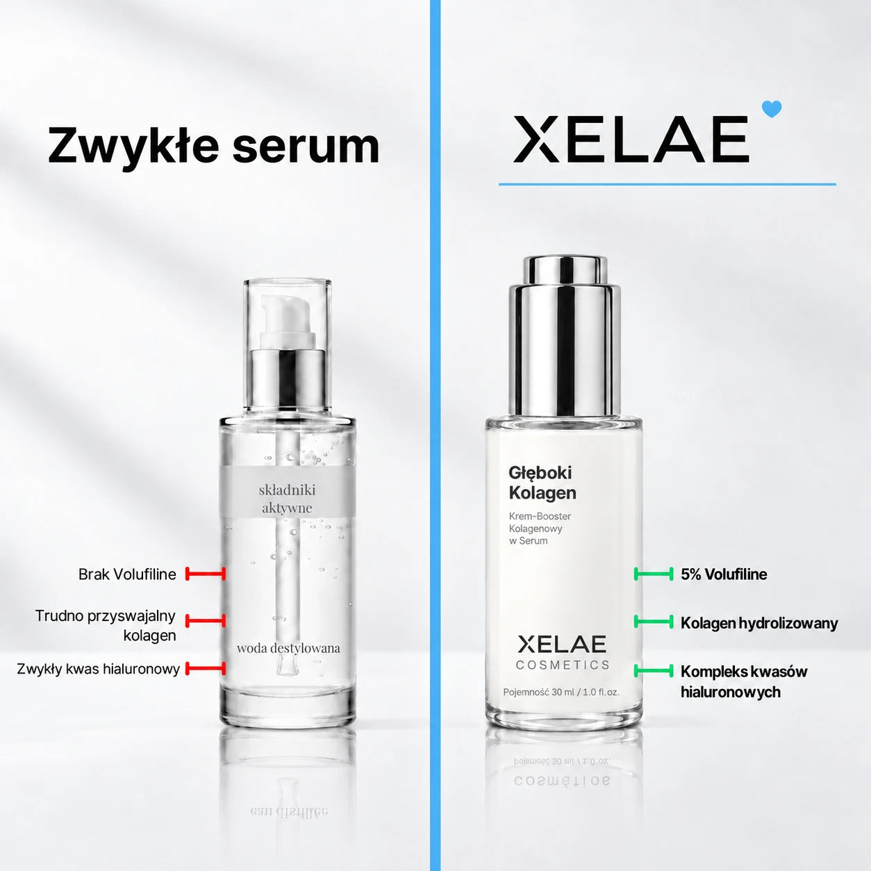 VoluFine | Koreańskie serum kolagenowe do skóry dojrzałej