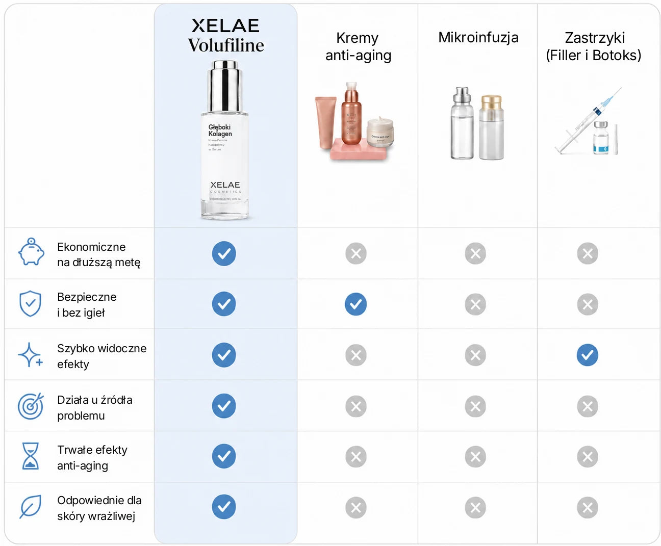 Serum VoluFine XELAE w porównaniu z innymi serum